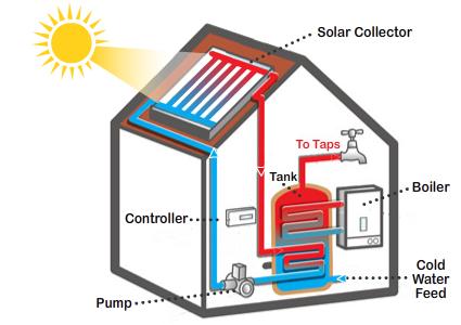 Renewable Energy - Eutecna